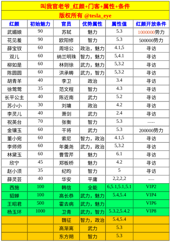 全球总决赛官网
